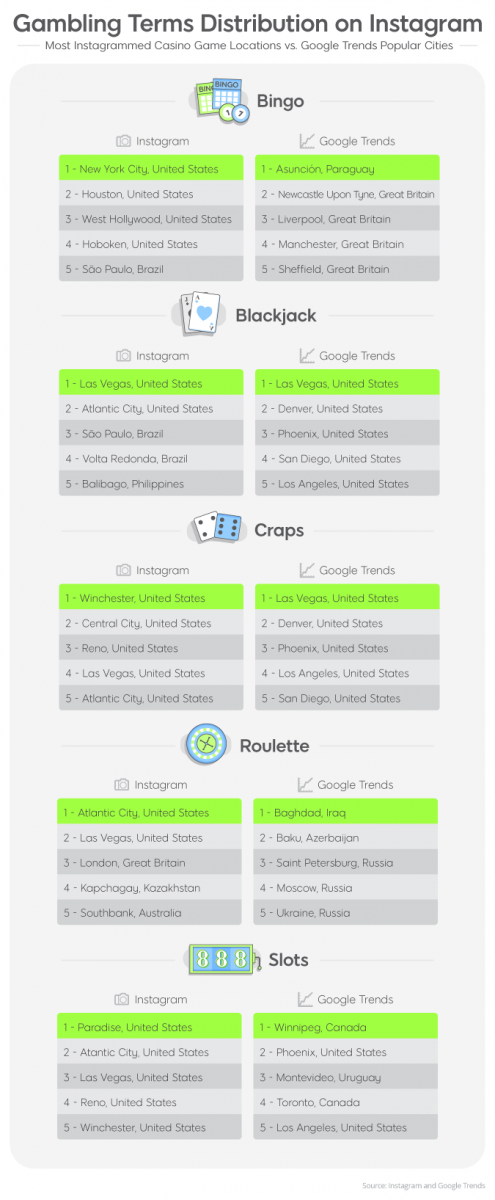 gambling terms distribution on instagram