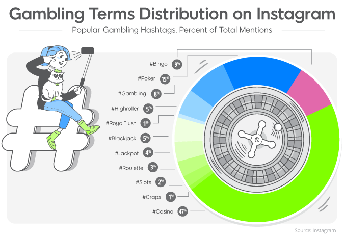 gambling terms instagram